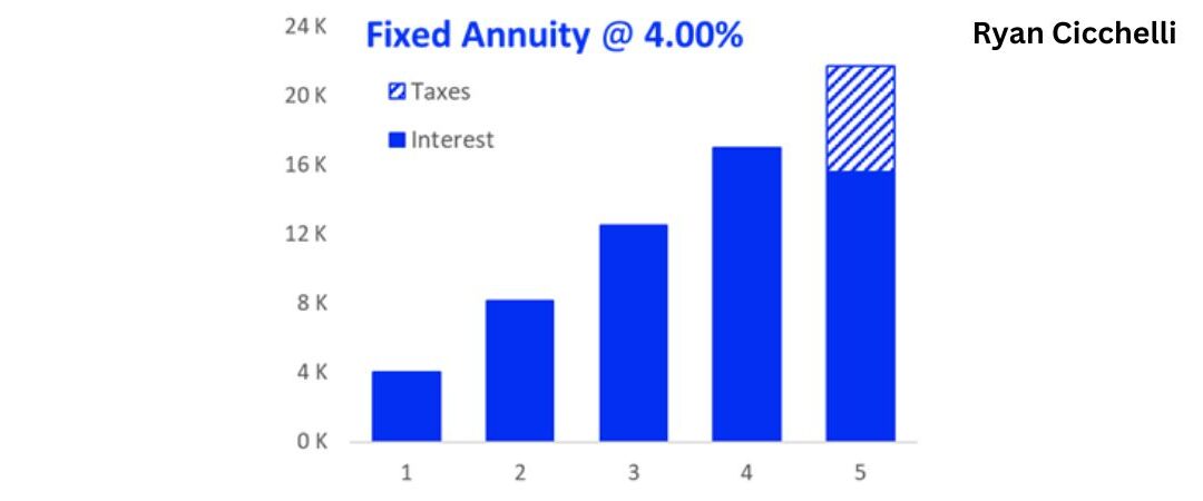 Benefits of Fixed Annuities Expert Advice from Ryan Cicchelli